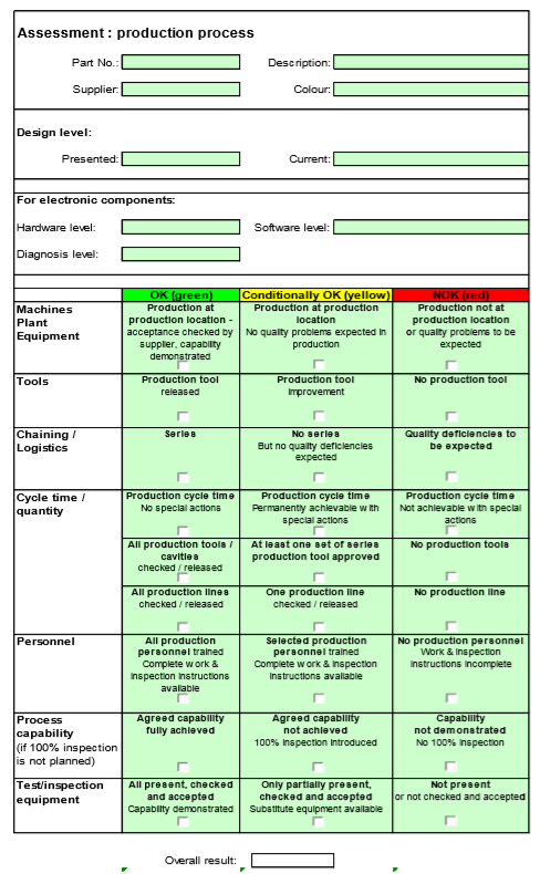 Performance test in series production 试产中能力测试 – Supplier Lifecycle ...