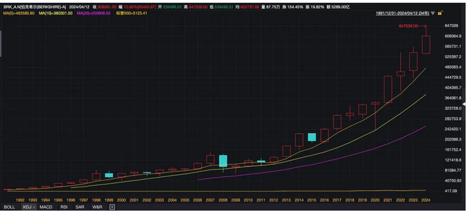 A graph on a black background Description automatically generated