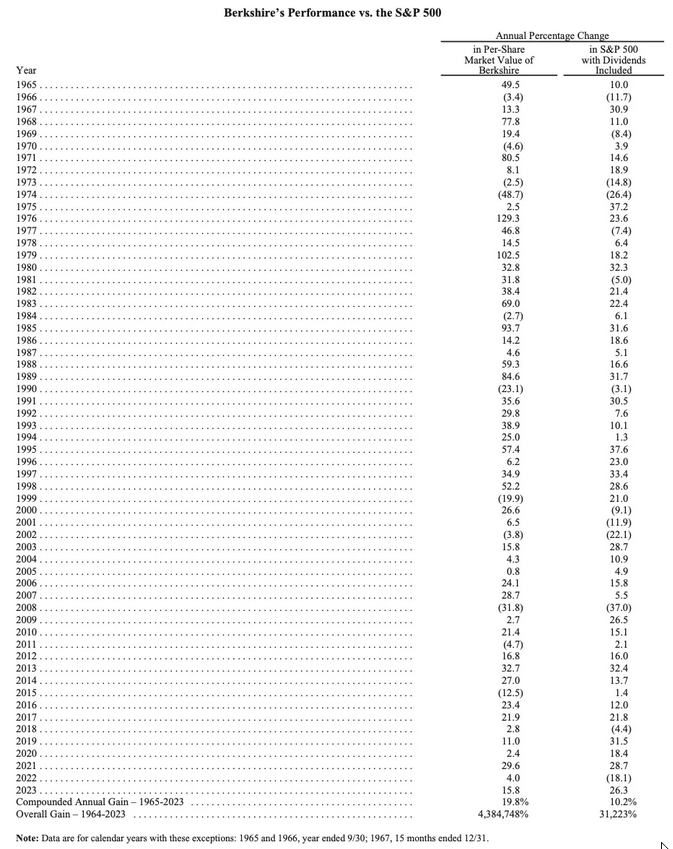 A table of numbers with a few rows of numbers Description automatically generated with medium confidence