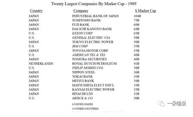 A table with numbers and a list of companies Description automatically generated